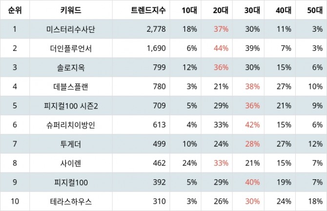 자료=랭키파이