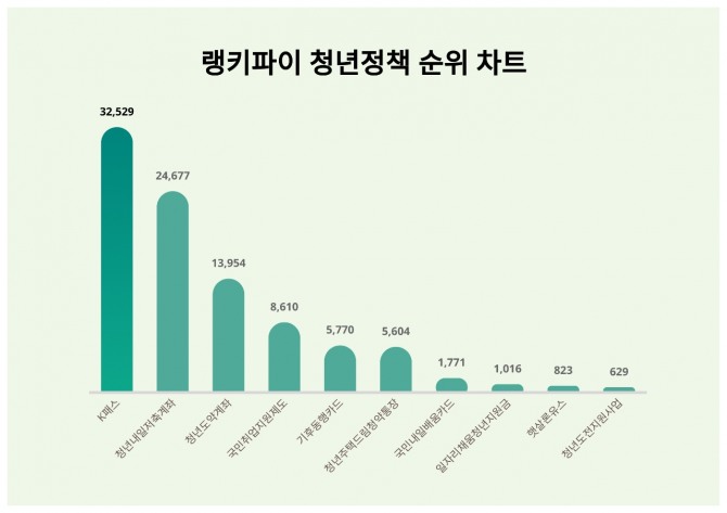 자료=랭키파이