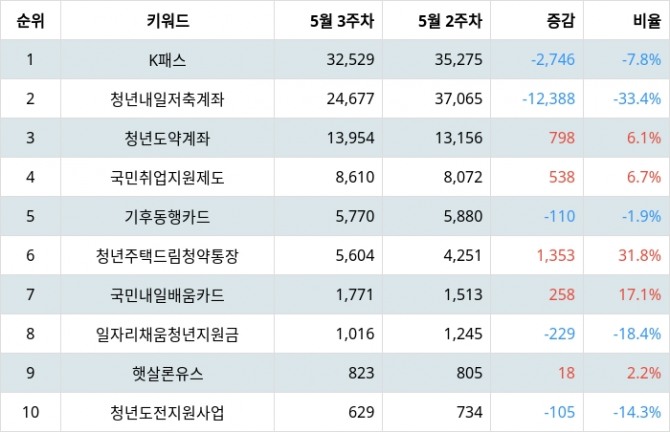 자료=랭키파이