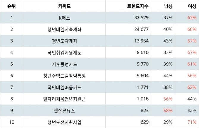 자료=랭키파이