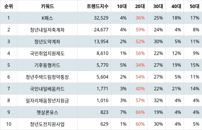 자료=랭키파이