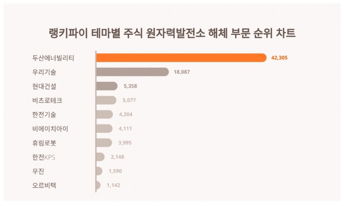 자료=랭키파이