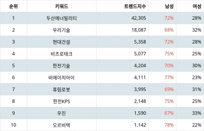 자료=랭키파이