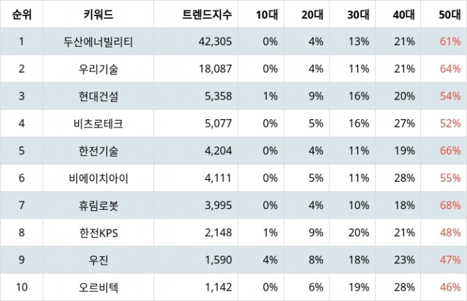 자료=랭키파이