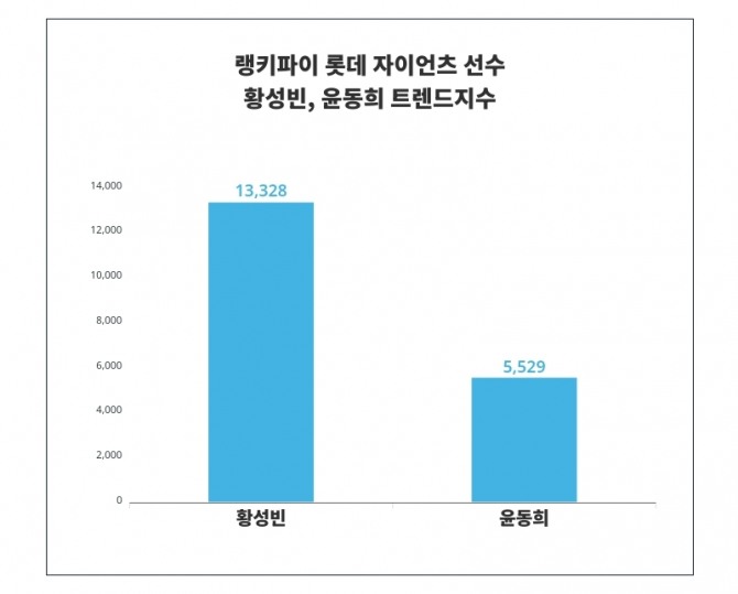 자료=랭키파이