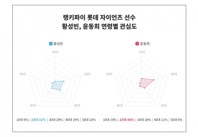 자료=랭키파이