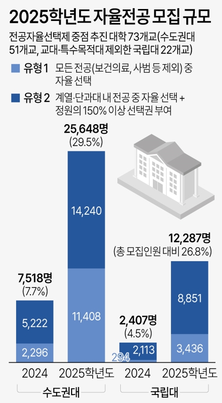자료=교육부·한국대학교육협의회·연합뉴스