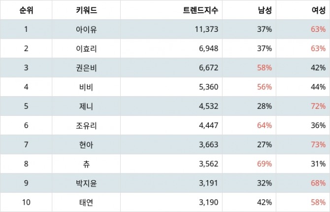 자료=랭키파이