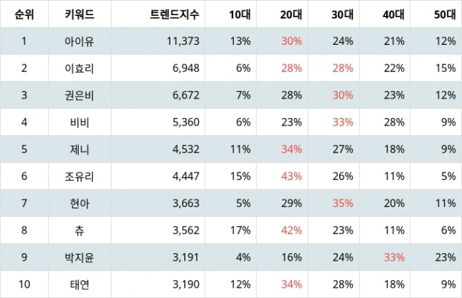 자료=랭키파이