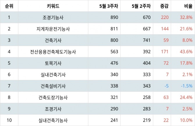 자료=랭키파이