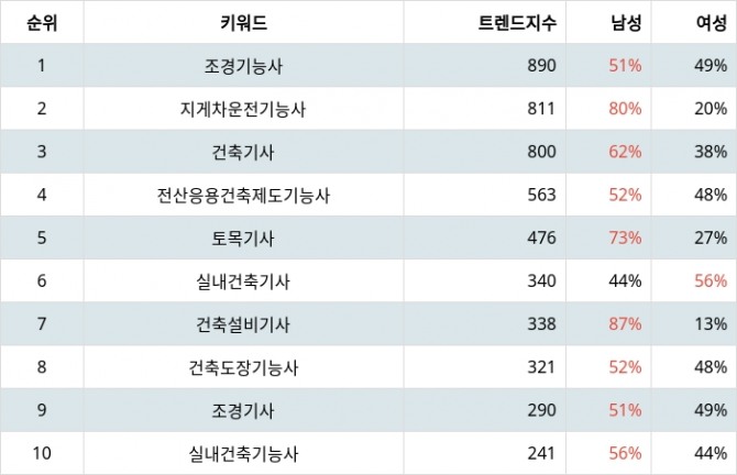 자료=랭키파이