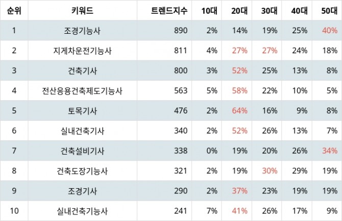 자료=랭키파이