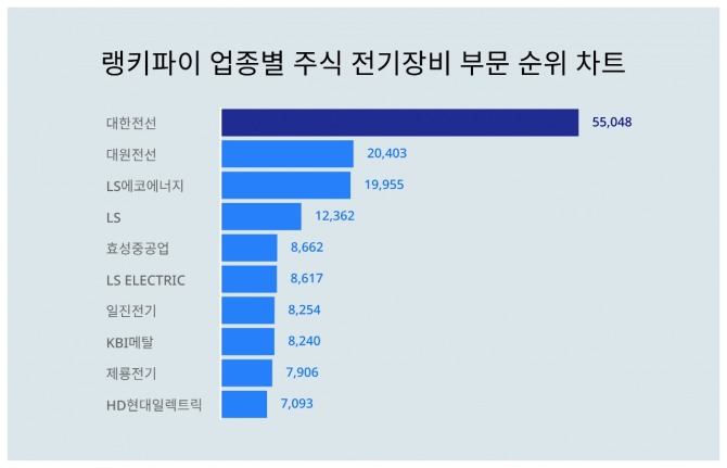 자료=랭키파이