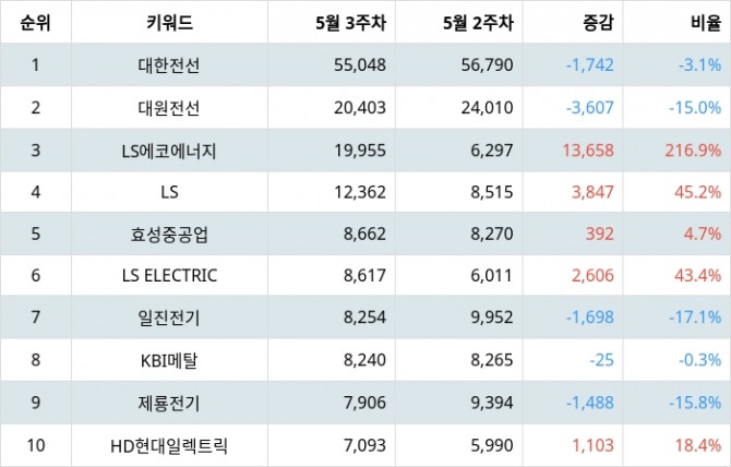 자료=랭키파이