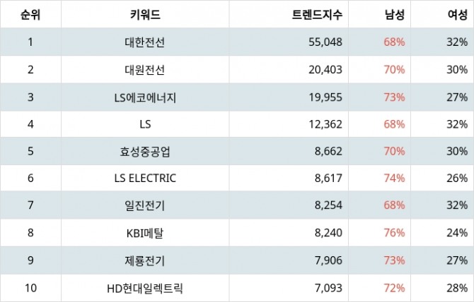 자료=랭키파이