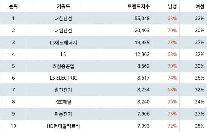 자료=랭키파이