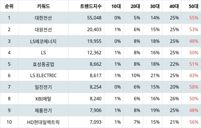 자료=랭키파이