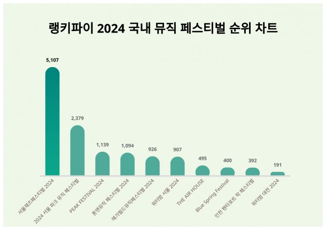 자료=랭키파이