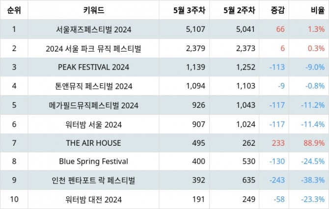 자료=랭키파이