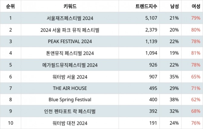 자료=랭키파이