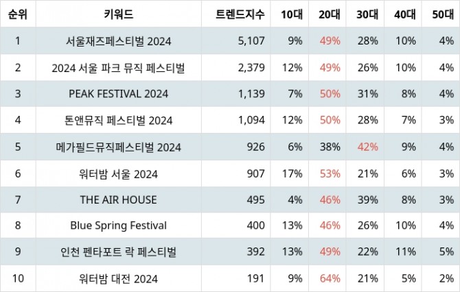 자료=랭키파이