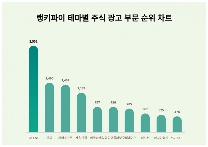 자료=랭키파이