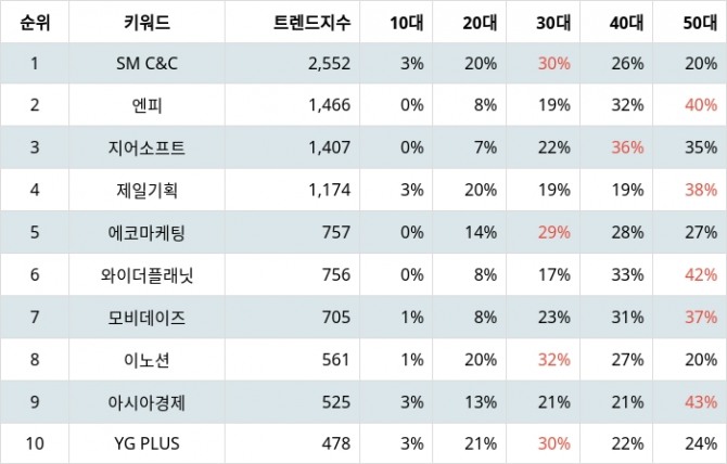 자료=랭키파이