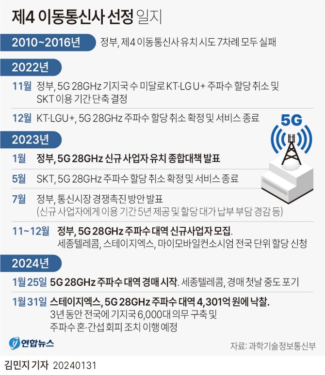 자료=연합뉴스