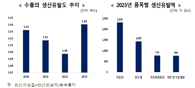 자료=한국무역협회