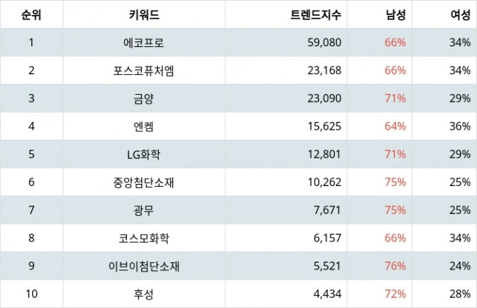 자료=랭키파이