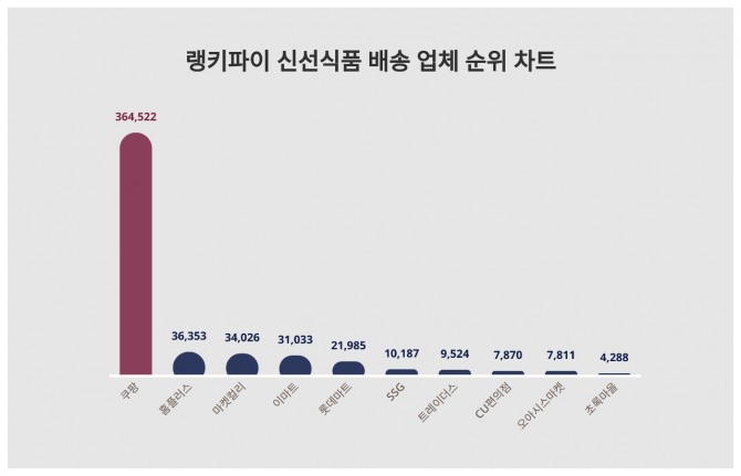 자료=랭키파이