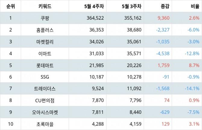 자료=랭키파이