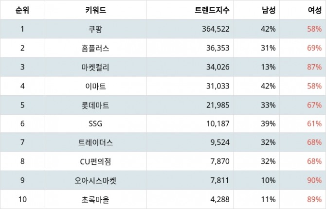 자료=랭키파이