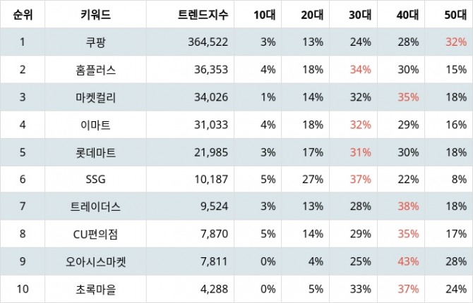 자료=랭키파이