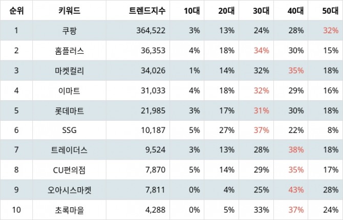 자료=랭키파이