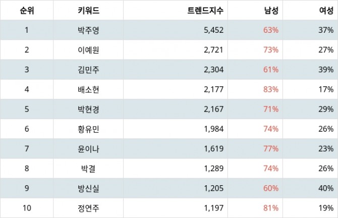 자료=랭키파이