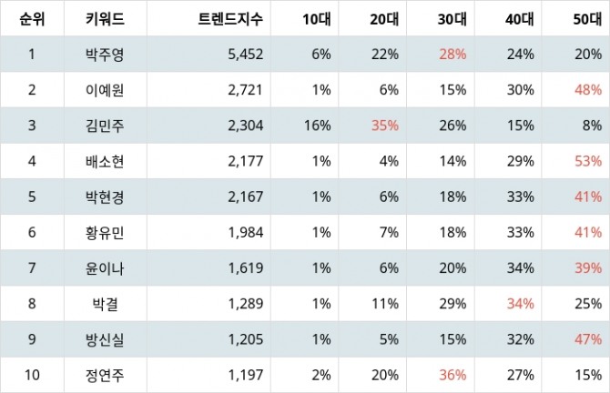 자료=랭키파이