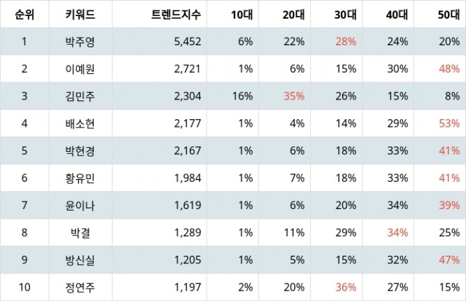 자료=랭키파이