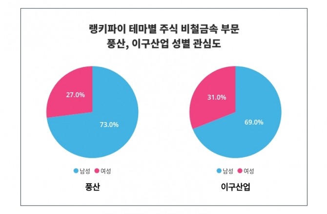 자료=한국거래소