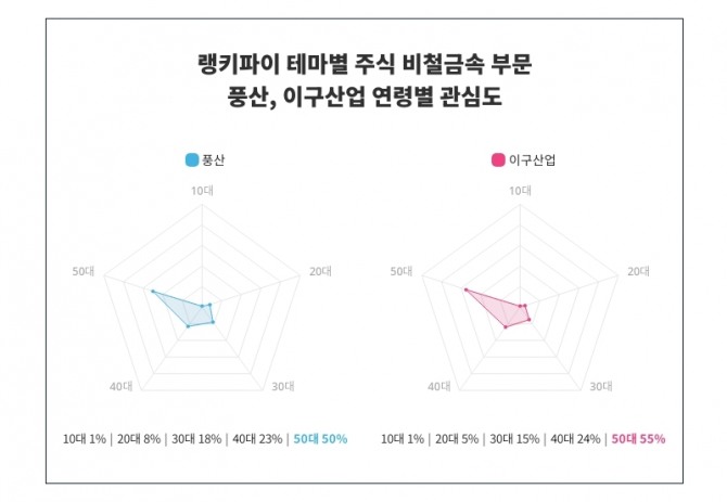 자료=한국거래소