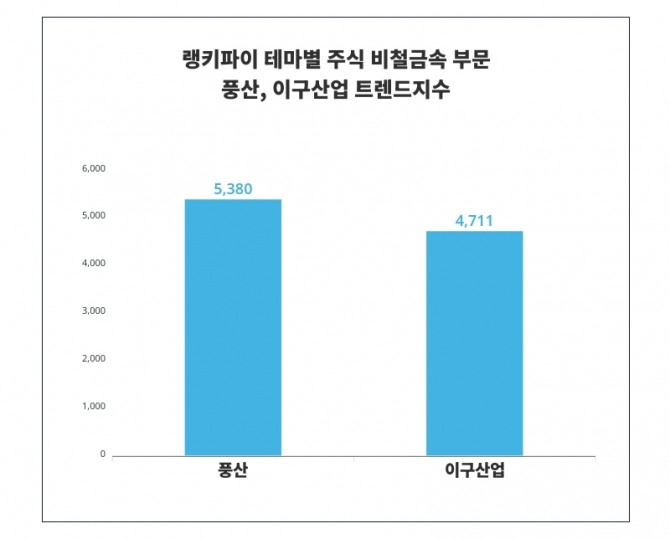 자료=한국거래소