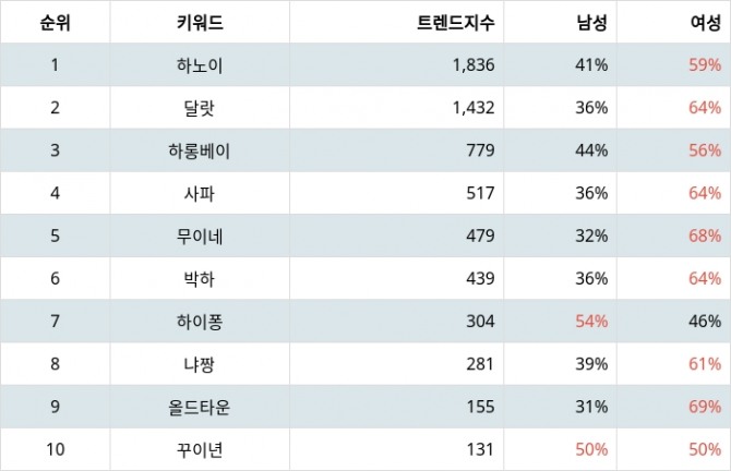 자료=랭키파이