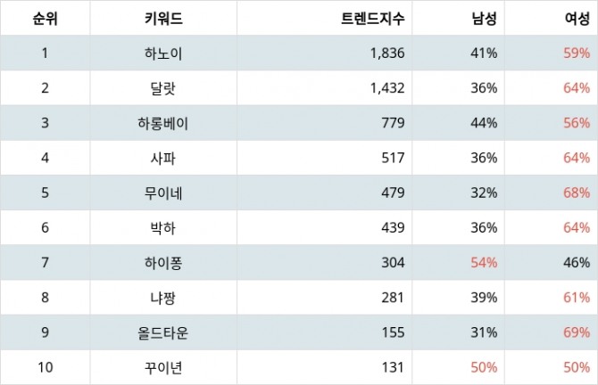 자료=랭키파이