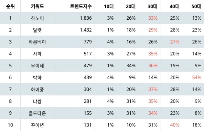 자료=랭키파이