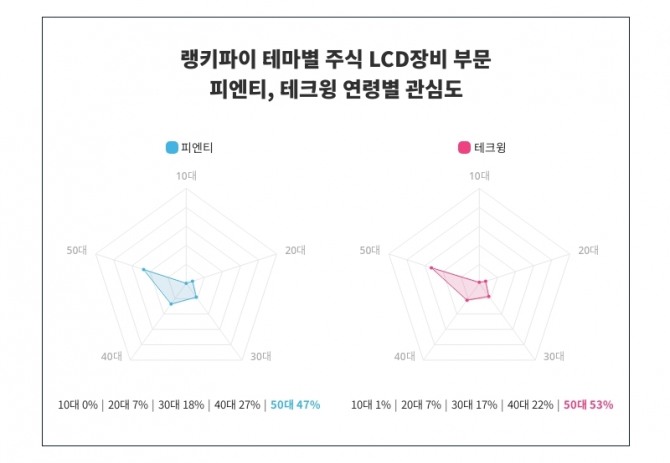 자료=랭키파이