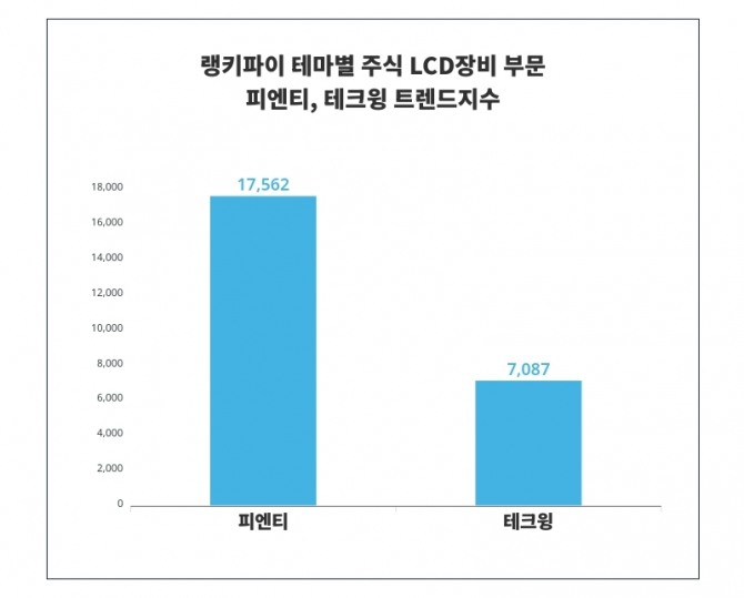 자료=랭키파이