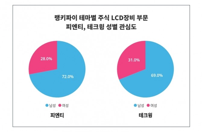 자료=랭키파이