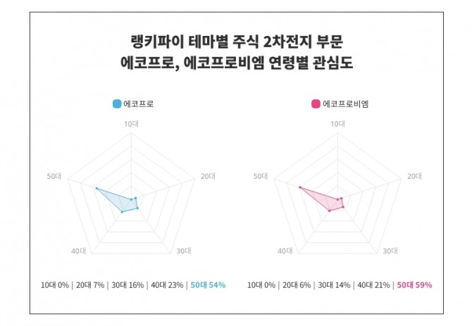 자료=랭키파이