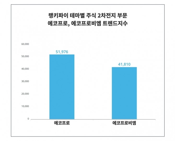 자료=랭키파이