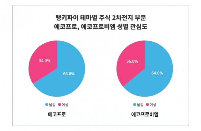 자료=랭키파이